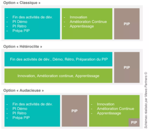 Structurer-l-innovation-agile_schema-1