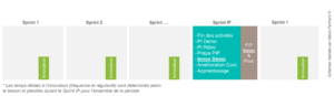 Structurer-l-innovation-agile_schema-2