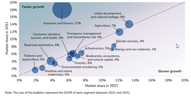 space data_EO data market share 2021_figure