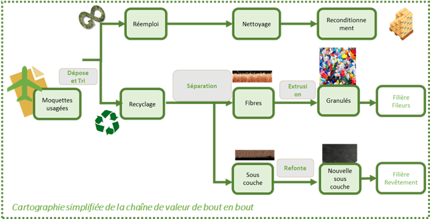 AMI economie circulaire