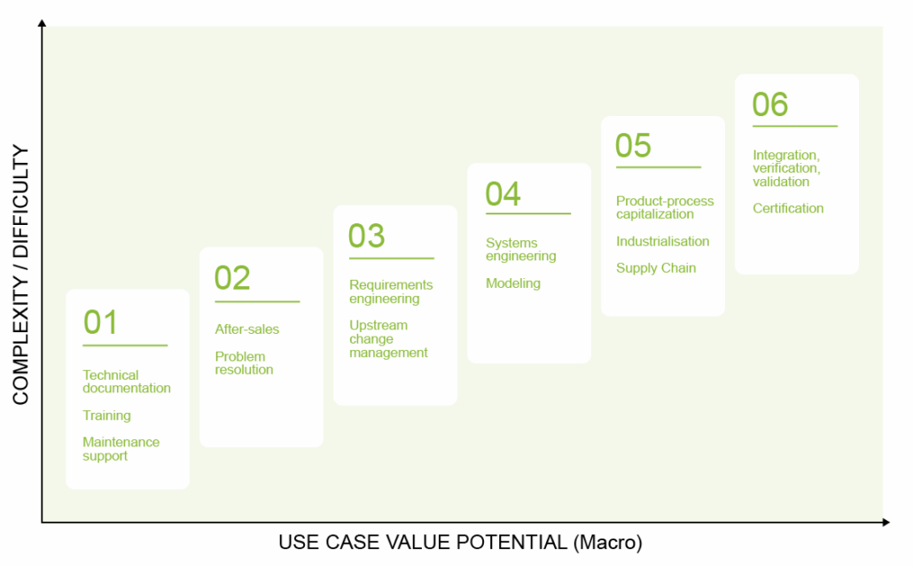 visuel_article_LLM_EN